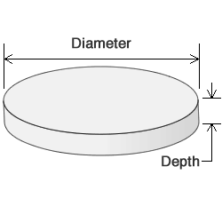 Product Dimension: W for width, D for depth, H for height. – Bread & Cup