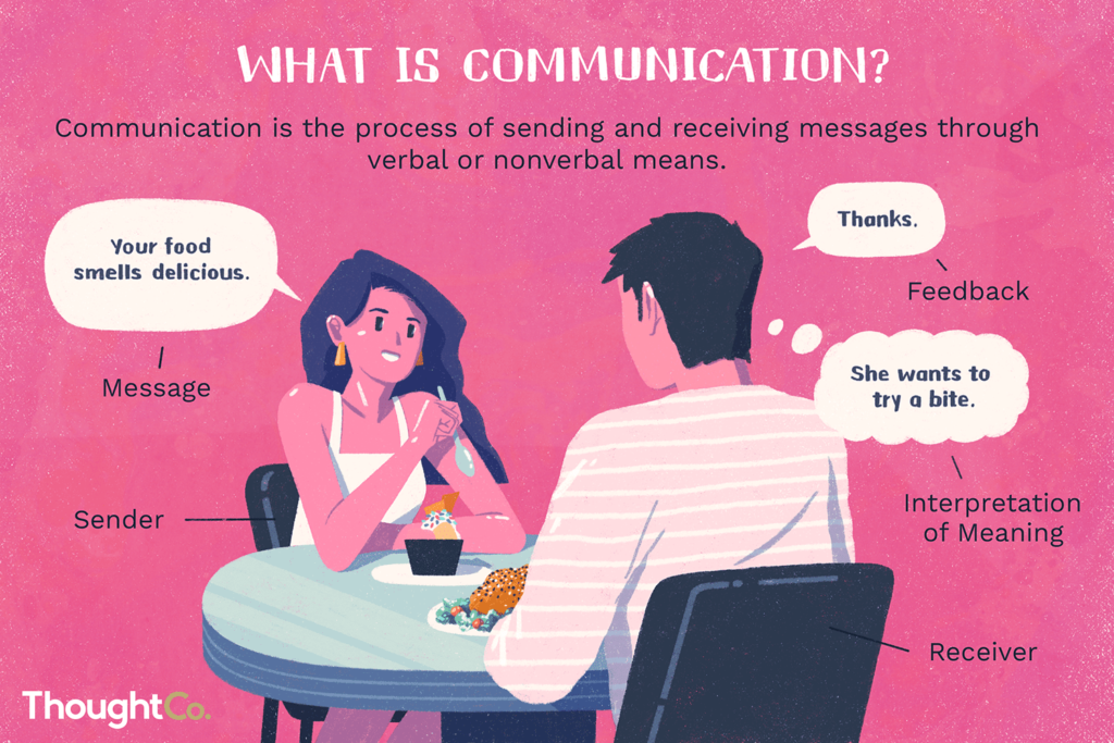 How to Clearly Communicate Boundaries – Bread & Cup